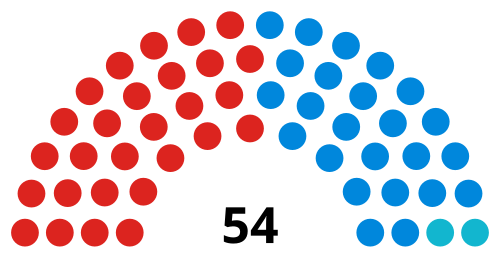 Westminster City Council